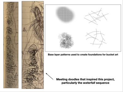00: Bucket Art Basics